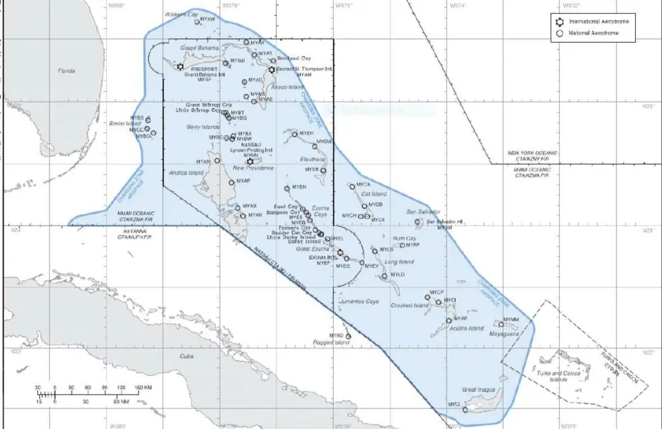 Bahamas Air Navigation Service Authority